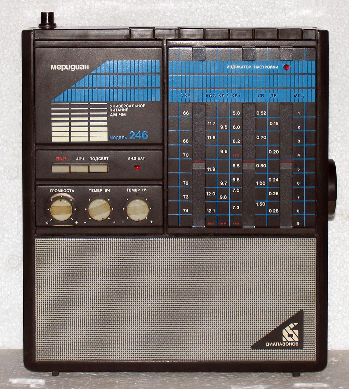 Меридиан-246